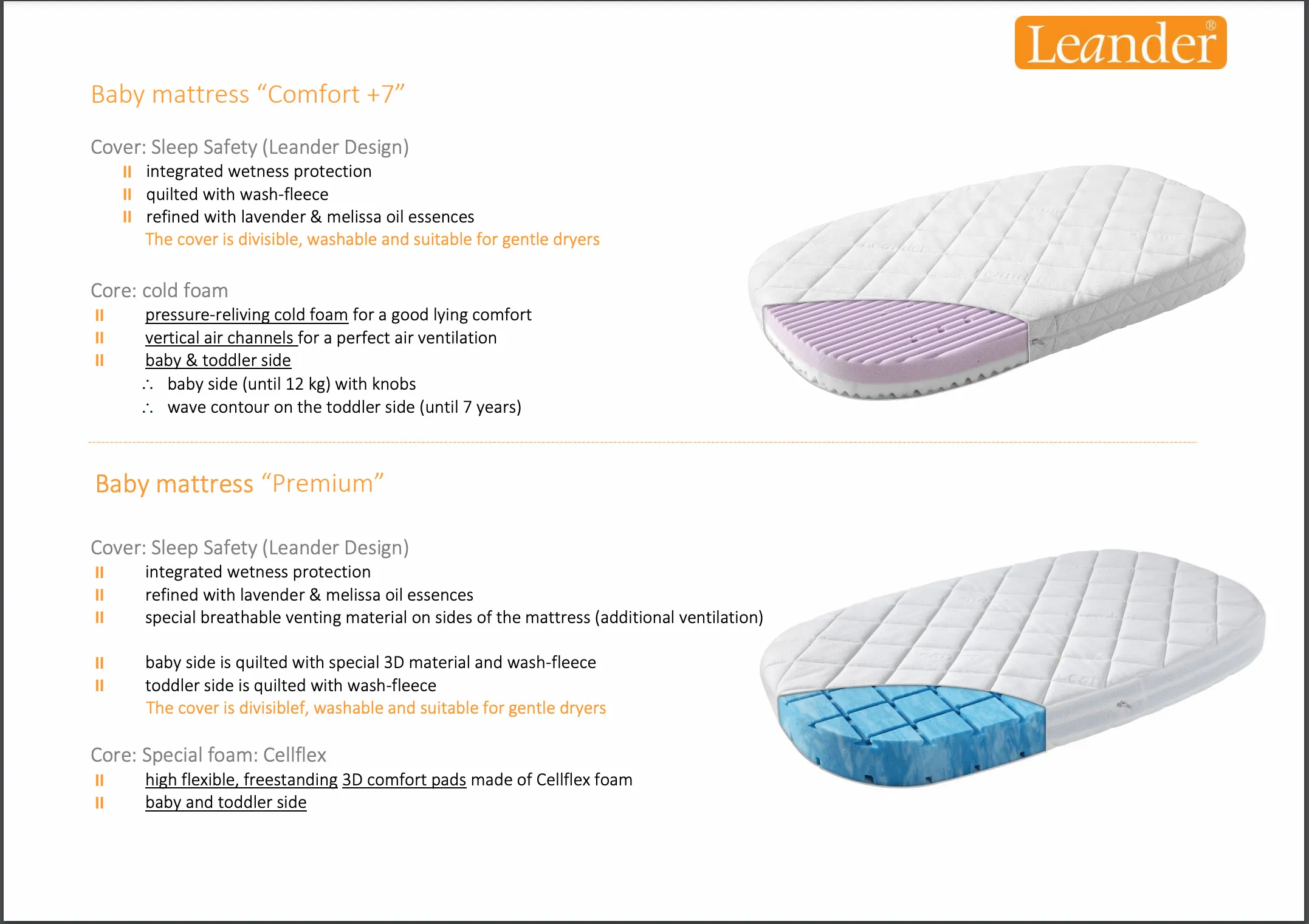 Leander Classic Cot With Premium Mattress ( SEP Offer FREE Matty)